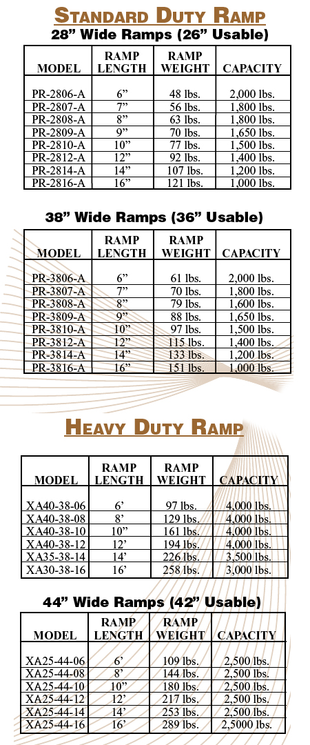Maximum Ramp Weight Adollie
